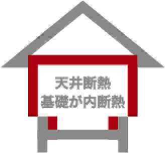 天井断熱・基礎が内断熱